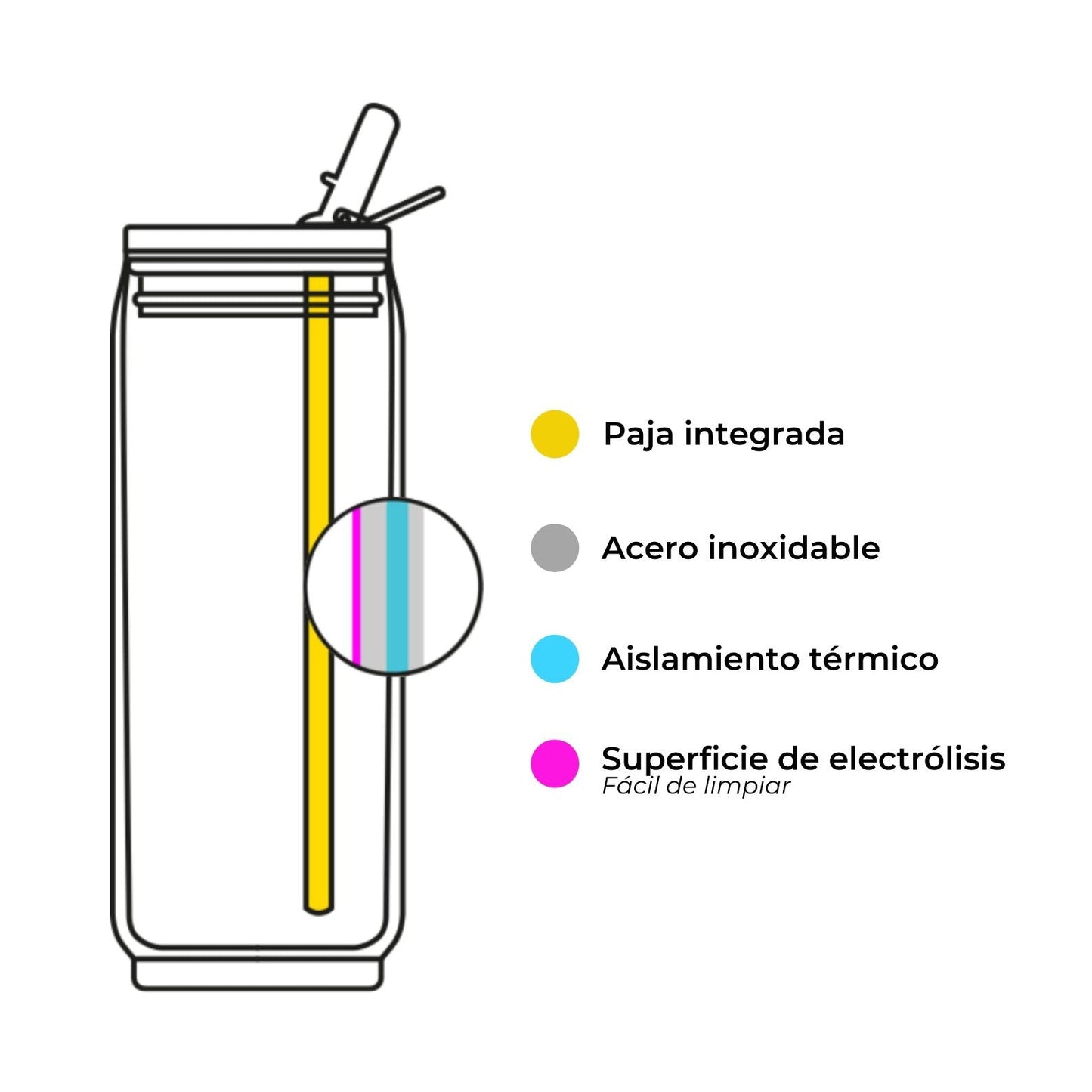 Infografía Lata isotérmica 280ml 