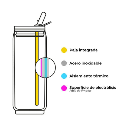 Infografía Lata isotérmica 280ml 