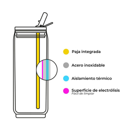 Infografía Lata isotérmica 280ml 