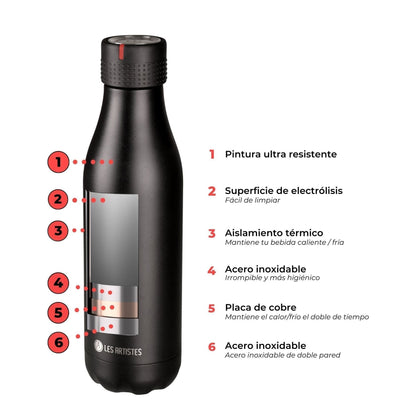 Infografía Botella isotérmica 750ml Les Artistes