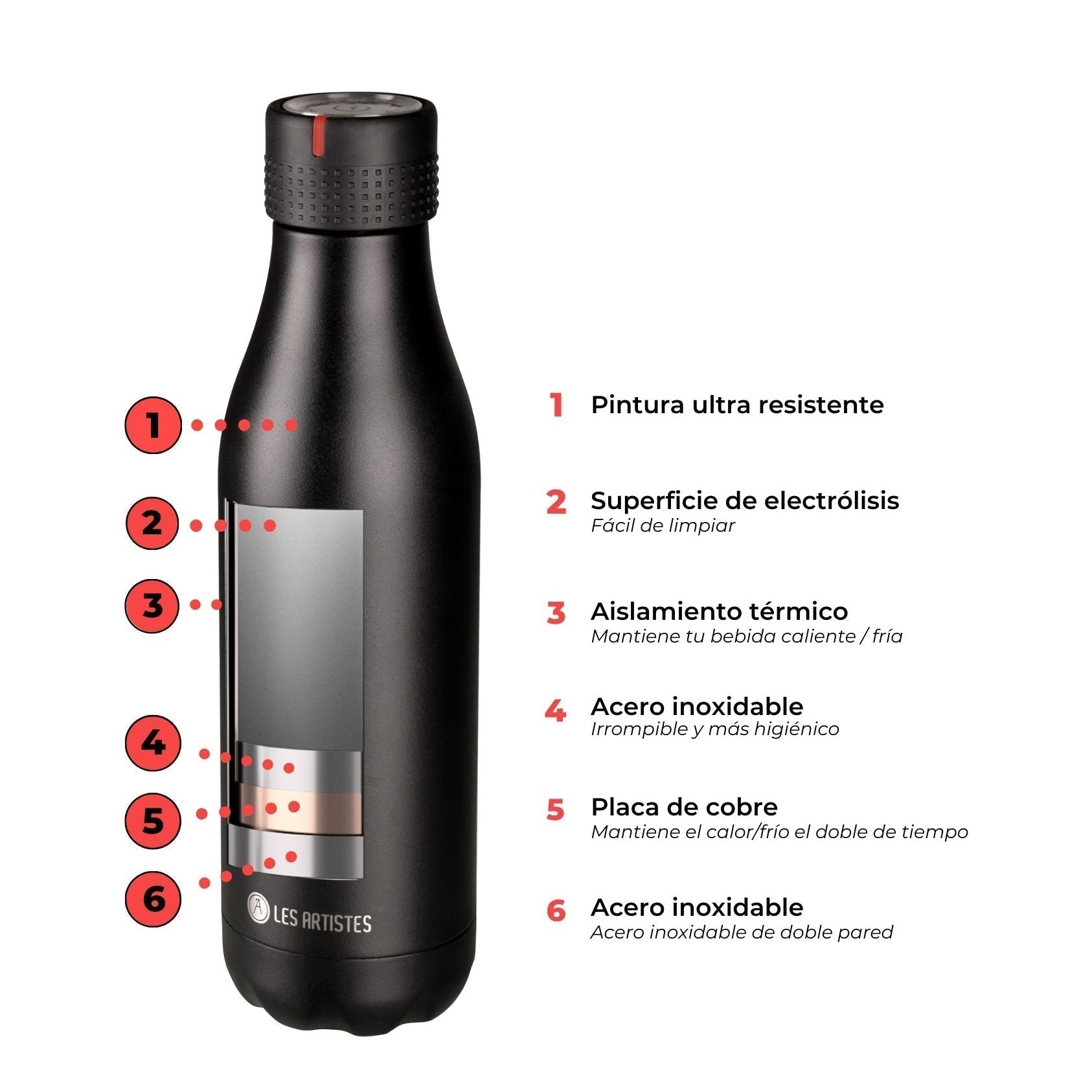 Infografía Botella isotérmica 750ml Les Artistes